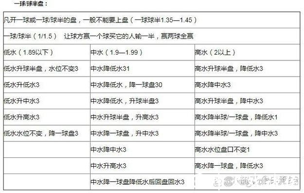 世界杯下注平台:高水位与低风险如何平衡 世界杯下注平台:高水位与低风险如何平衡