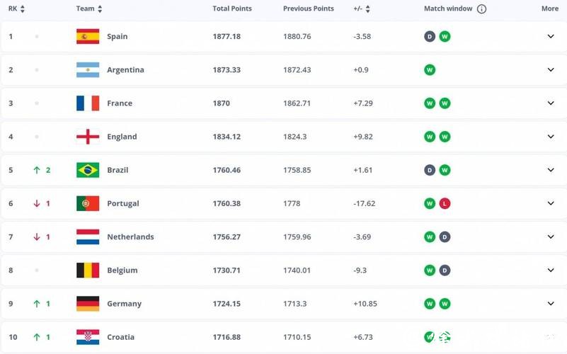 2026世界杯竞猜：独家赛前赔率分析攻略