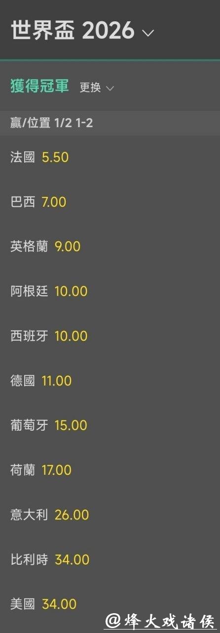 2026世界杯赔率：冠军热门归属预测揭秘