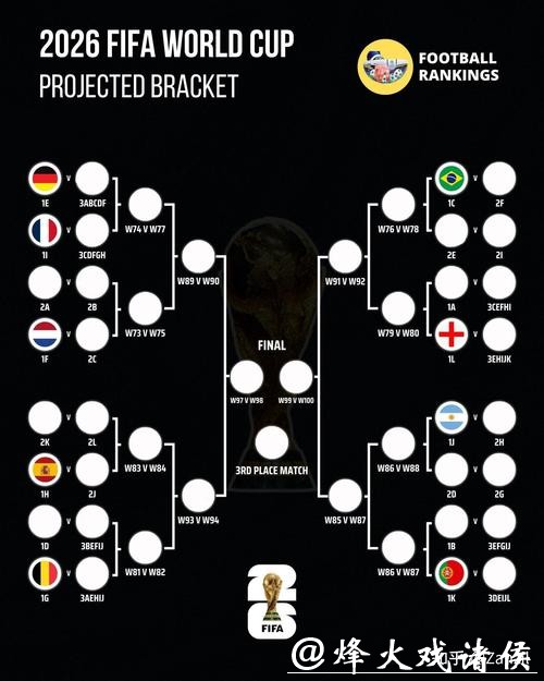 2026世界杯预测:最佳射手候选名单 2026世界杯预测:最佳射手候选名单