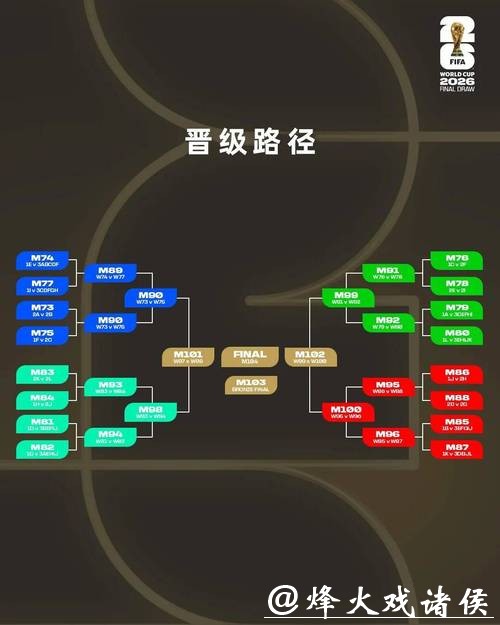 如何合理规划2026世界杯竞猜预算