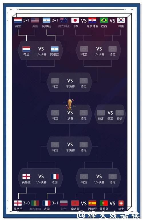 世界杯买球最新数据分析及预测 世界杯买球最新数据分析及预测