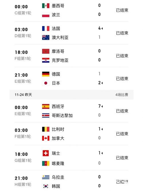 世界杯比分:各小组赛阶段比分全记录 世界杯比分:各小组赛阶段比分全记录