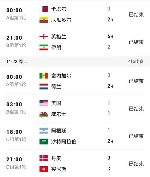 世界杯比分:各小组赛阶段比分全记录 世界杯比分:各小组赛阶段比分全记录
