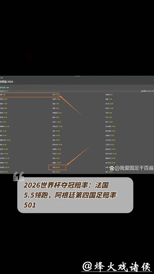 2026世界杯夺冠赔率：赔率更新对赛事影响深度研究