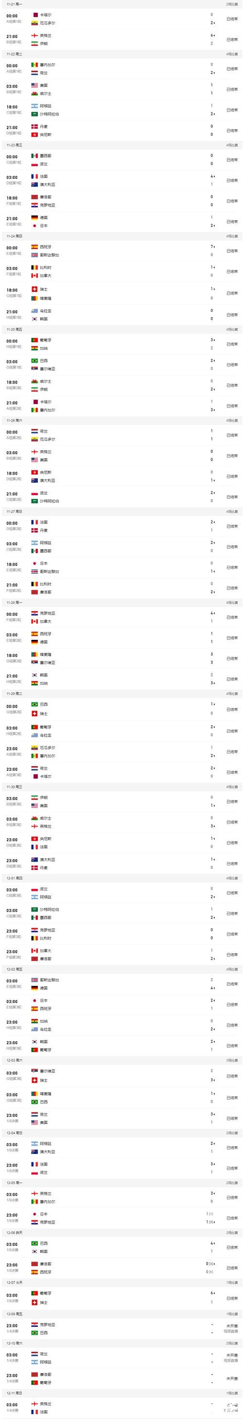 世界杯投注历史数据分析预测