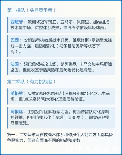 2026世界杯预测：冠军球队赛程影响