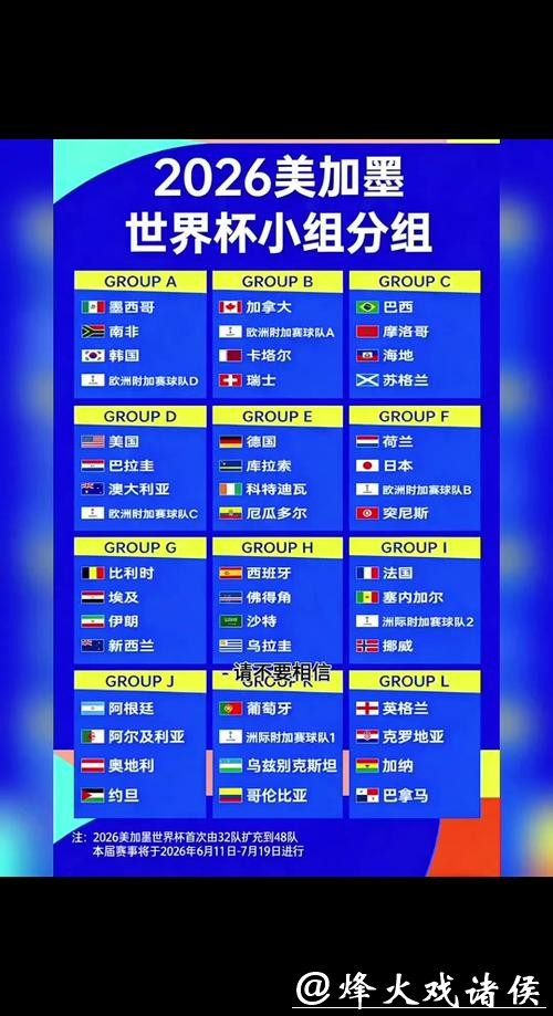 2026世界杯外围：各大强队出线难易比较
