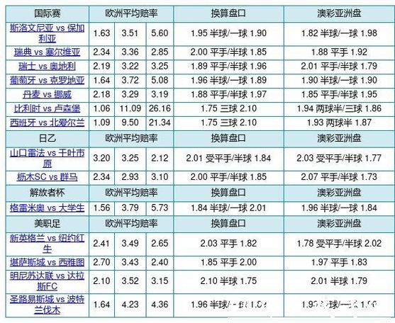 世界杯买球平台：热门盘口与赔率分析
