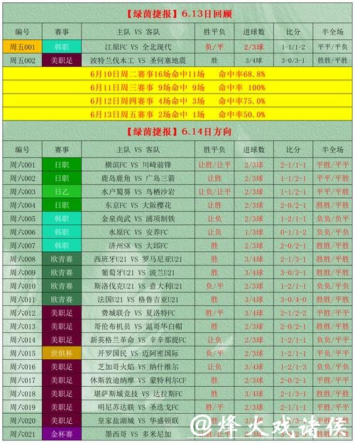 世界杯竞彩助攻:如何选择可靠的资讯 世界杯竞彩助攻:如何选择可靠的资讯