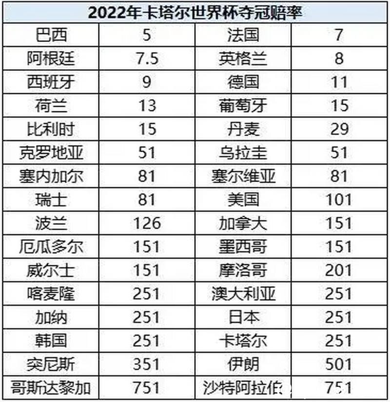 世界杯外围平台的赔率为何不同? 世界杯外围平台的赔率为何不同?